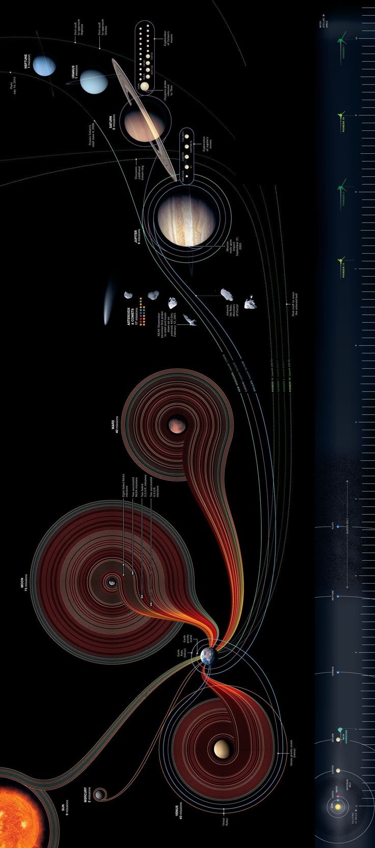 an artist's rendering of the solar system, with its planets and their satellites