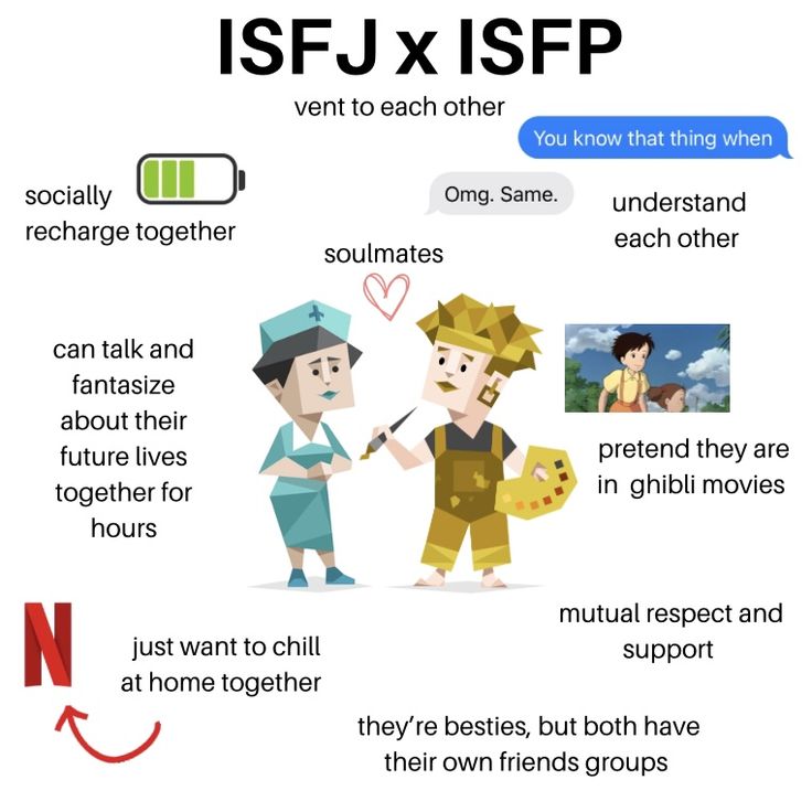 Isfp Isfj Relationship, Isfj Friendship, Esfp X Isfj, Isfp X Infj, Isfp Ship, Isfp Things, Isfp Relationships, Oc Dynamics, Myer Briggs