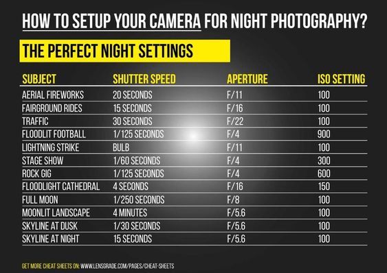 how to setup your camera for night photography? the perfect night settings - infograph