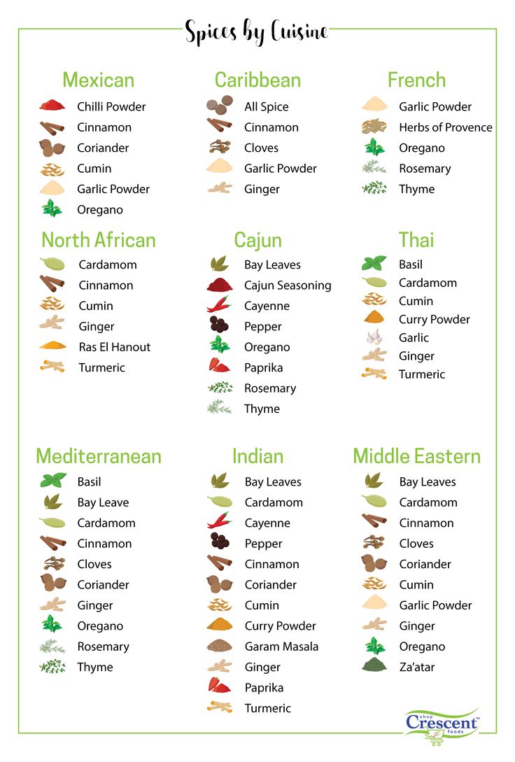 the spice by cuisine list with different spices and their names in green, red, orange,