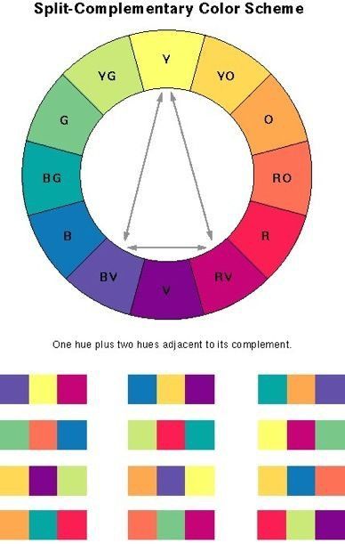 a color wheel with different colors on it and the words, split complementary color scheme