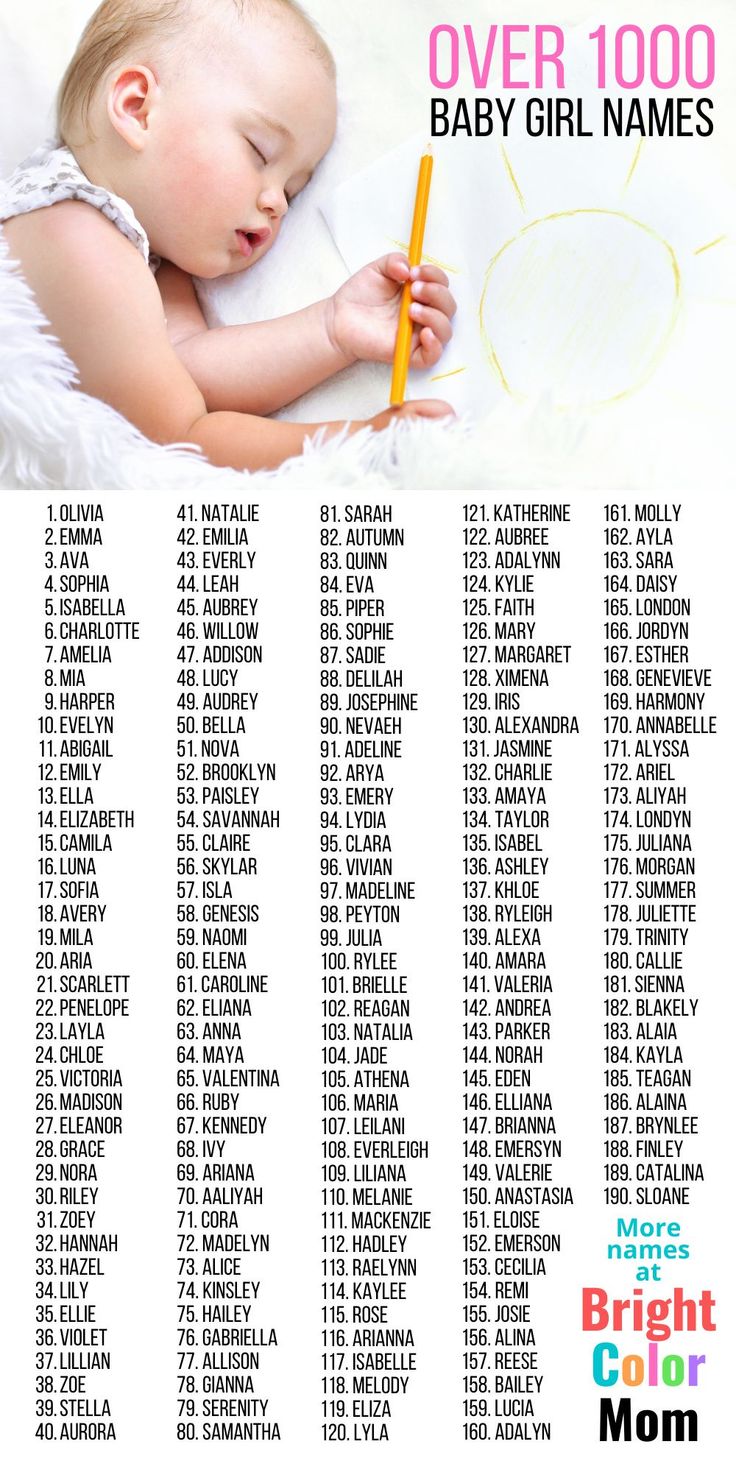 a baby girl names list with her name and birth date on the back ground,