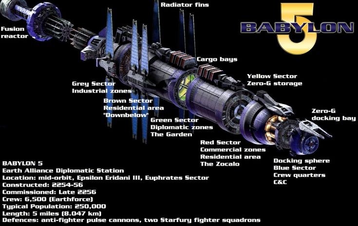 an image of a space station with the names and description on it's side