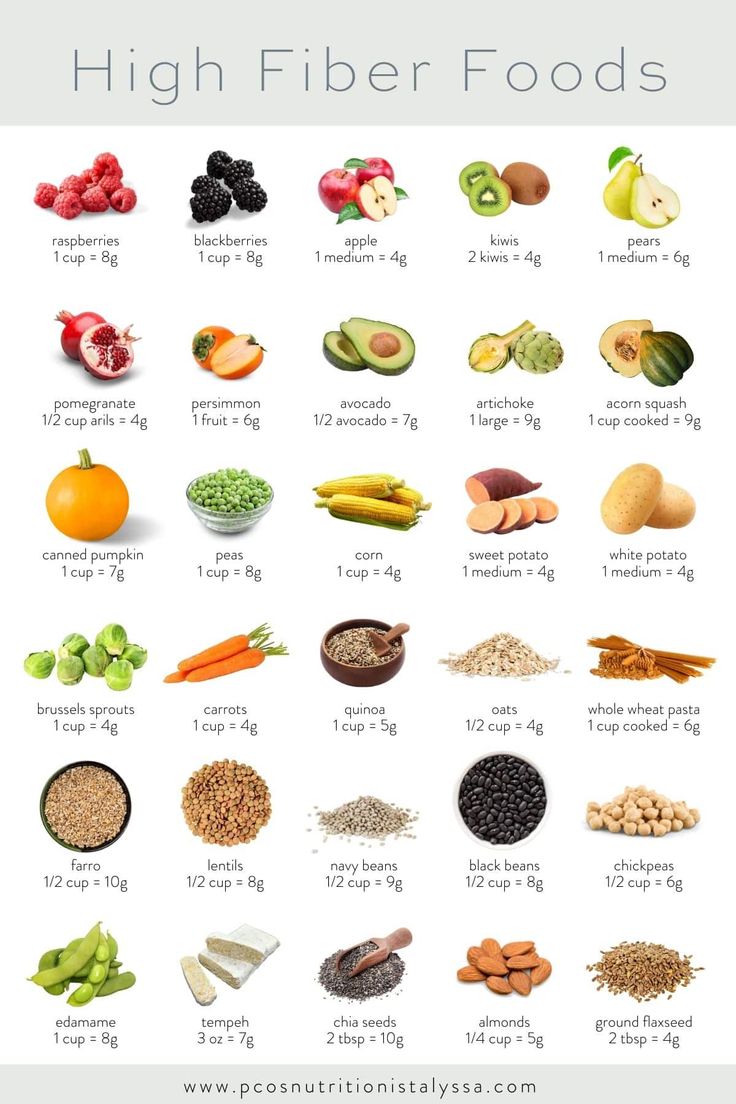 High Fiber Foods Chart For Constipation + Diet Plan (PDF) - The PCOS Nutritionist Alyssa Fiber Diet Plan, High Fiber Diet Plan, Fiber Food Chart, High Fiber Recipes, High Fiber Foods List, Constipation Diet, Fiber Foods List, Fiber Recipes, Nutrition Chart