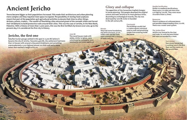 an aerial view of the ancient city of jericco, with its surrounding buildings