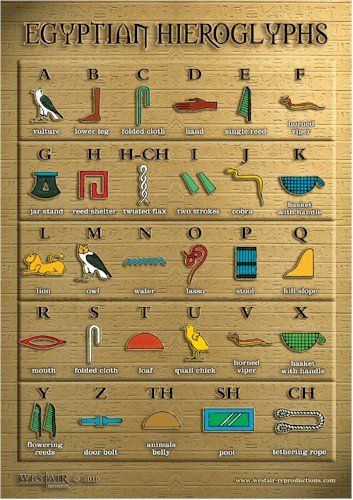 an egyptian hieroglyphs poster with various symbols