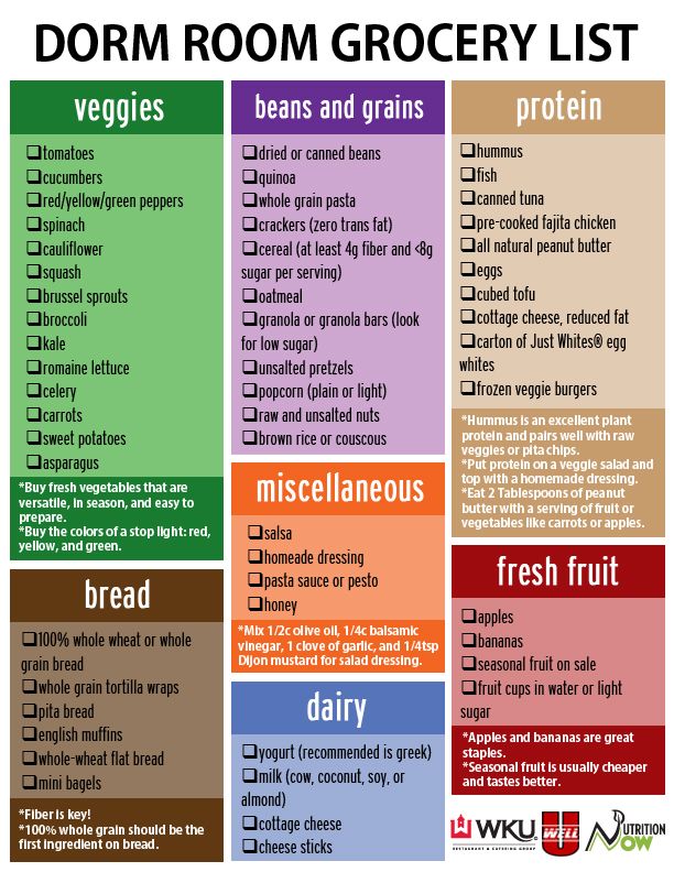 Dorm Room Grocery List Dorm Grocery List, Healthy College Grocery List, Budget Grocery Lists, College Grocery List, College Dorm Food, Dorm Room Snacks, Dorm Snacks, Dorm Room Food, Dorm Cooking