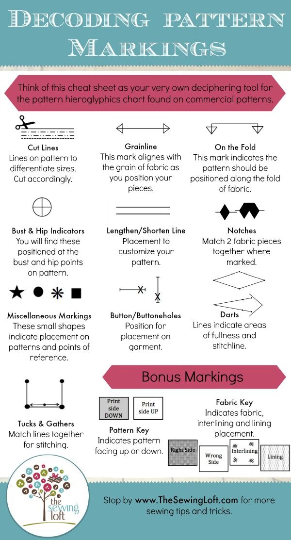 an info sheet with instructions on how to use patterns