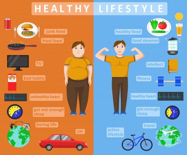 Healthy lifestyle infographics Premium V... | Premium Vector #Freepik #vector #poster #food #car #people Motivasi Diet, Workout Nutrition, Resep Diet, Muscle Abs, Salad Leaves, Healthy Lifestyle Habits, Healthy Recipe Videos, Lifestyle Habits, Food Concept