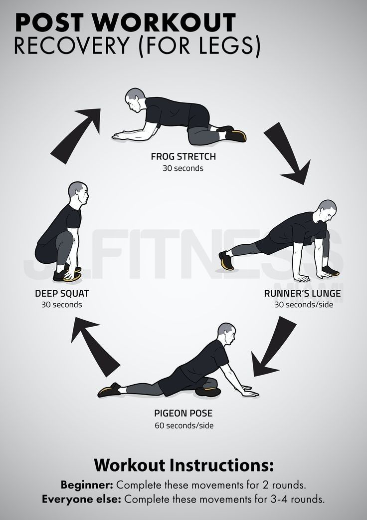 a poster with instructions on how to use the post - workout recovery program for legs