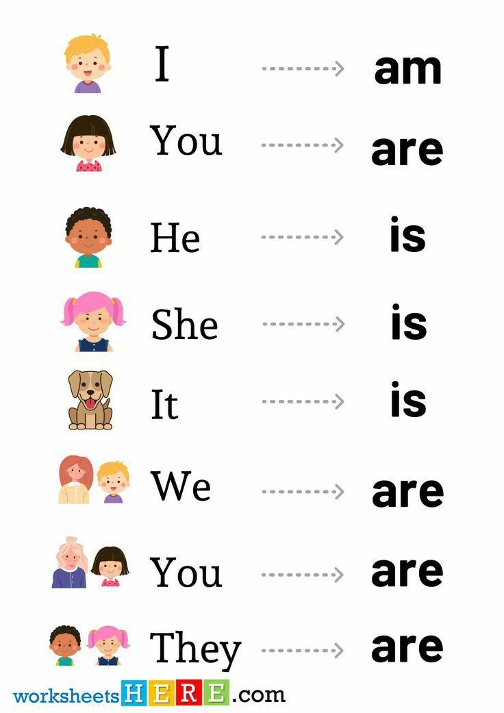 i am you are she is it we are they printable worksheet for kids