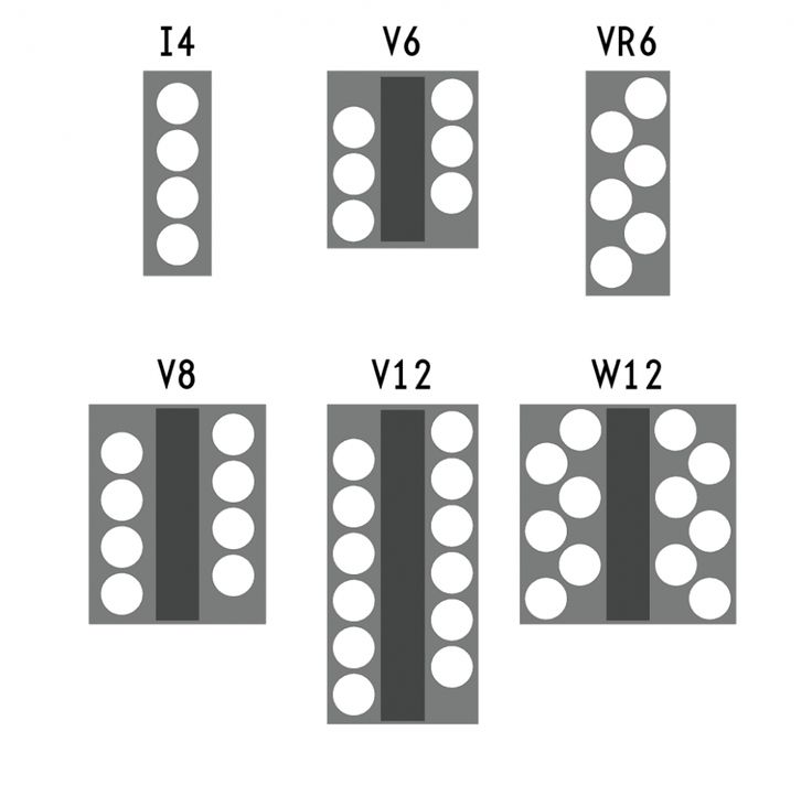 four different types of dominos are shown in the diagram, and each is numbered with numbers