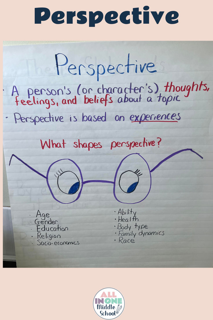 ELA anchor chart on teaching point of view and perspective for middle school Authors Perspective Anchor Chart, Character Perspective Anchor Chart, Perspective Anchor Chart, Shapes Perspective, Point Of View Anchor Chart, Teaching Point Of View, Teacher Goals, Authors Perspective, Ela Anchor Charts