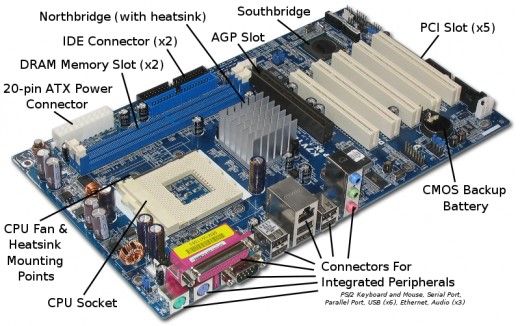 the components of a computer motherboard