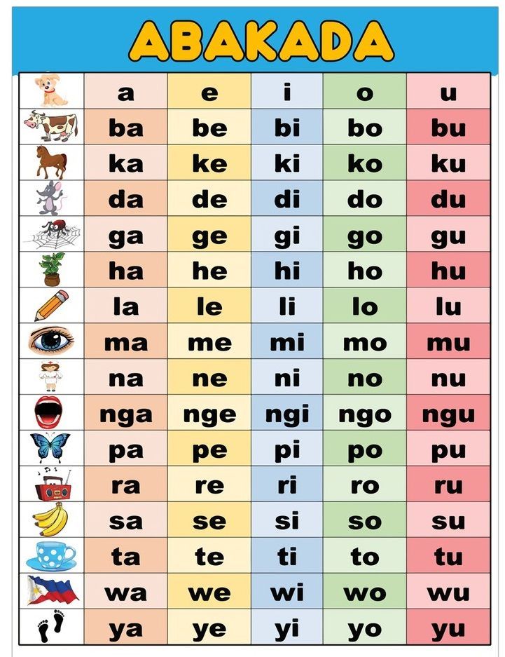 an english language poster with the words abakada in different languages, including letters and numbers