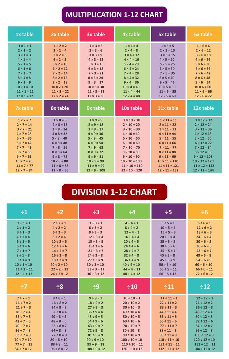 two tables with numbers on each side and the same table below them, which is divided by