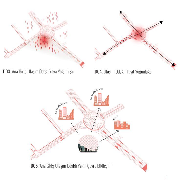 three diagrams showing different types of air traffic