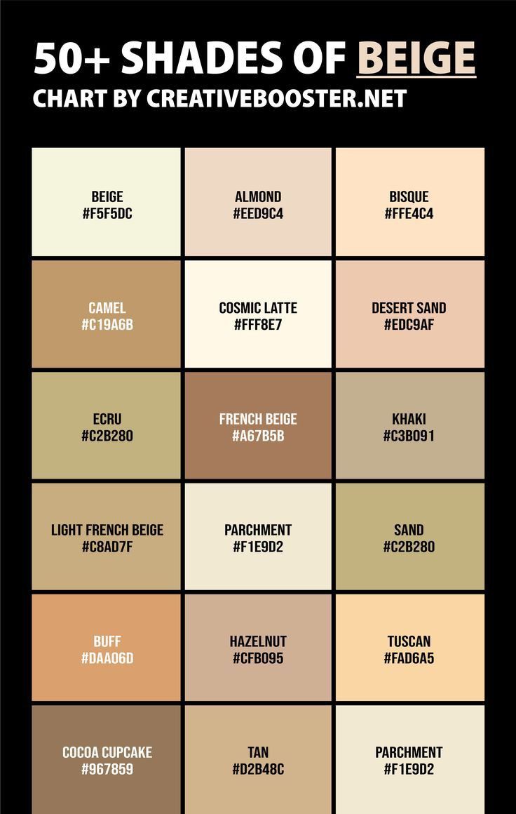 the 50 shades of beige chart by creative