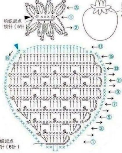 the diagram shows how to make a crochet pattern for an apple or tomato