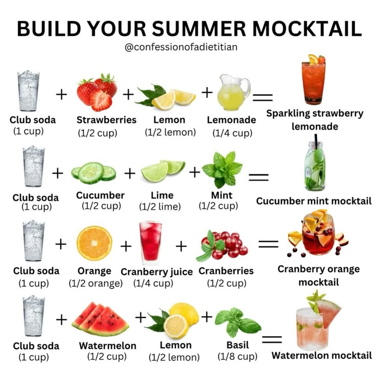 the ultimate summer cocktail recipe is shown in this graphic diagram, which includes watermelon, lemonade, and cucumber