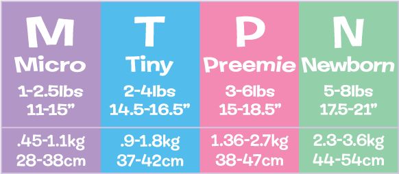 an image of the names of different types of vitamins and their corresponding numbers, which are