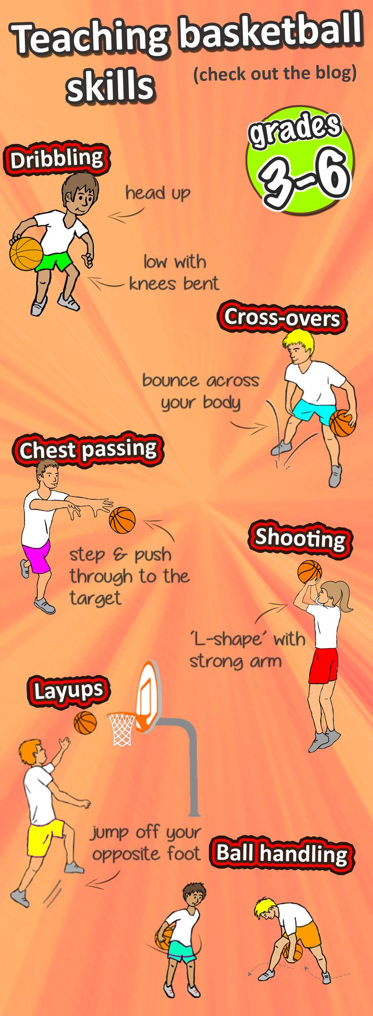 an info poster showing different types of sports equipment and how to use them in the game