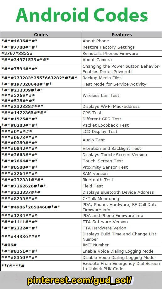 an image of the android code list