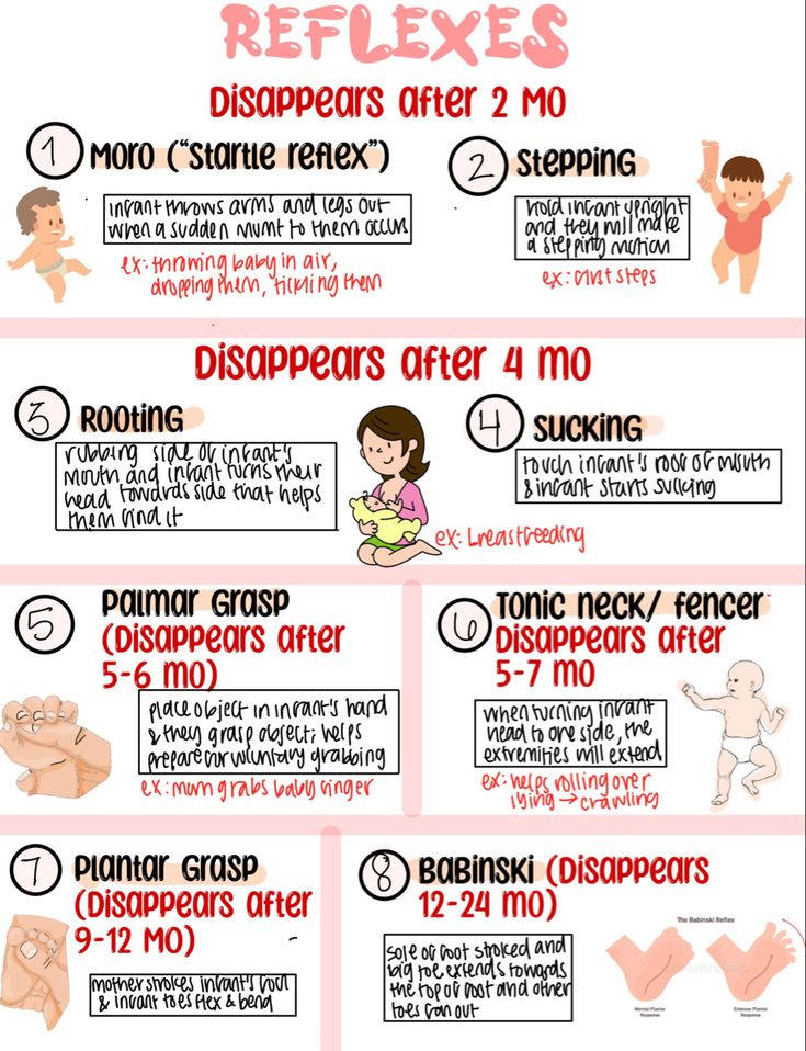 a poster with instructions on how to use reflexs for children's physical needs