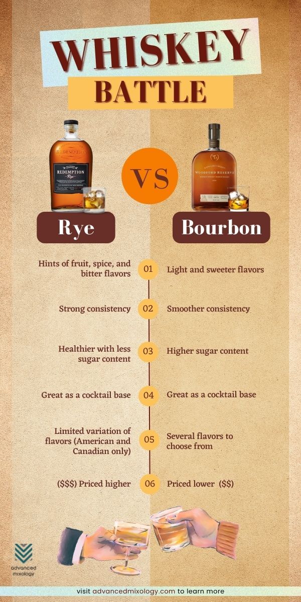 a poster showing the differences between whiskey and bourbon