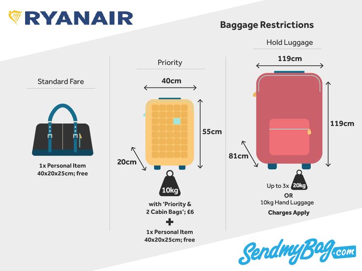 luggage size chart for the ryanair bagage restrictions and carry - on bags