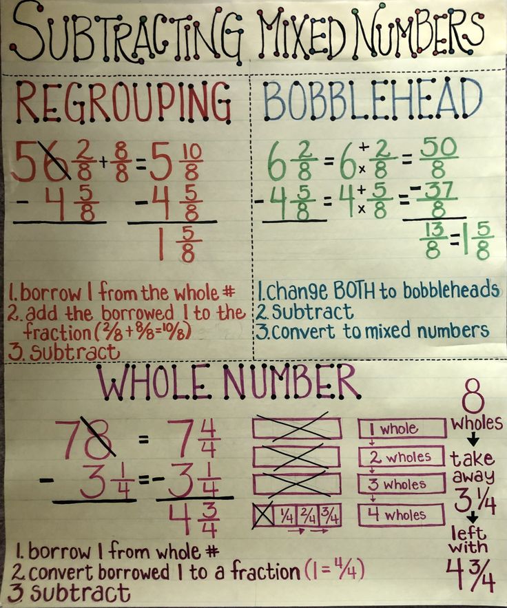 a poster with numbers and subtracting mixed numbers