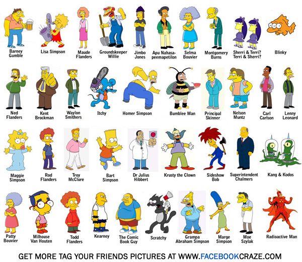 the simpsons characters are depicted in this cartoon character chart, which includes their names and expressions