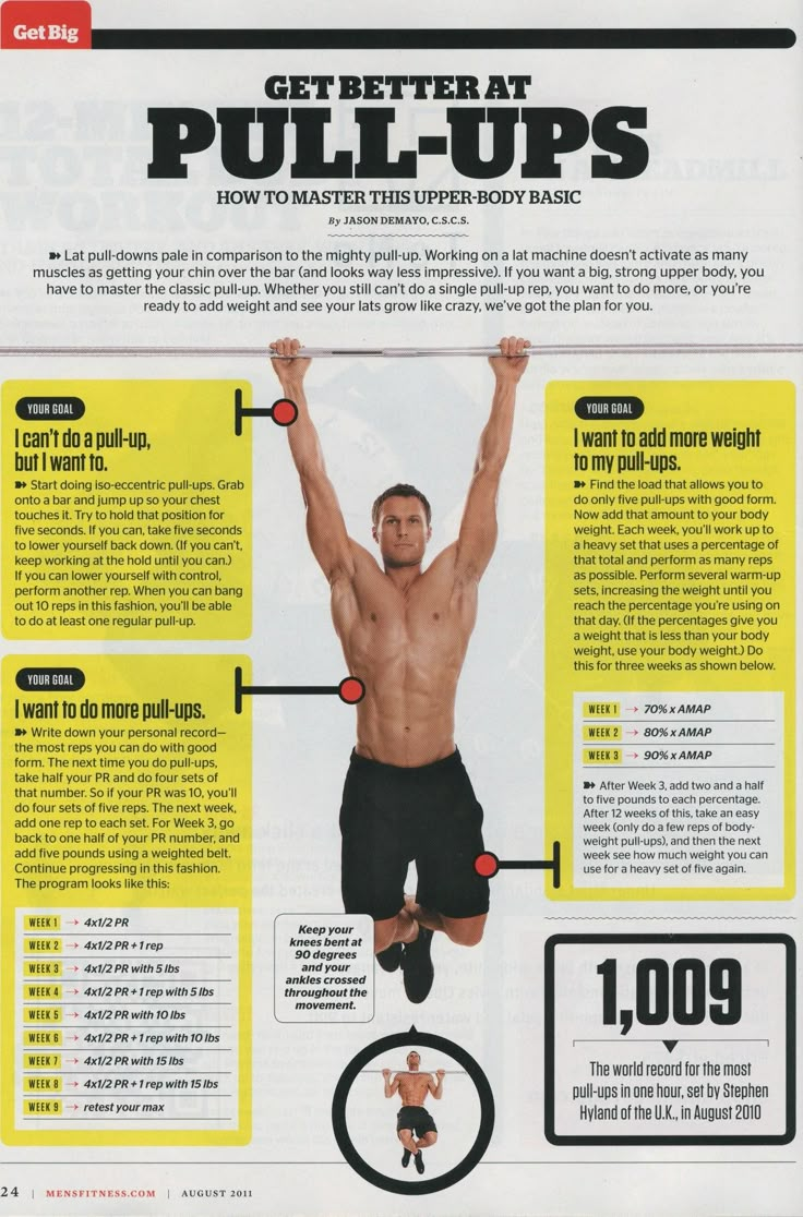 a man is doing pull ups on the back of his body, with instructions for how to do it