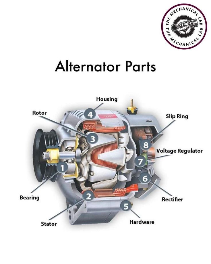 an alter motor diagram with the parts labeled in it and instructions on how to use it