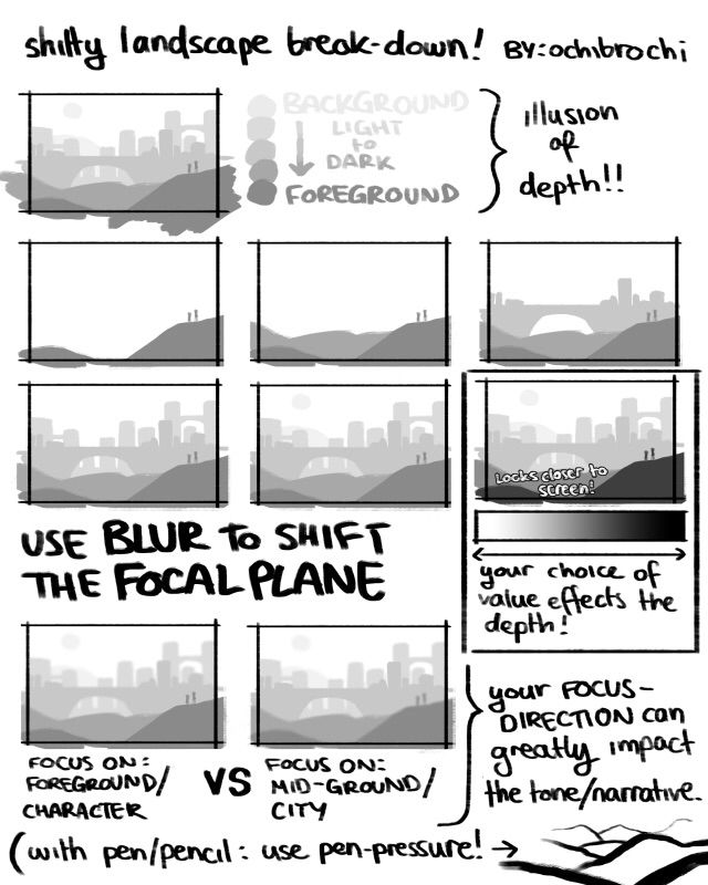 a comic strip showing how to use the focal plane for an image or video game