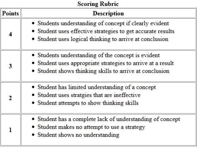 three different types of rubs for students to use in their writing and speaking skills