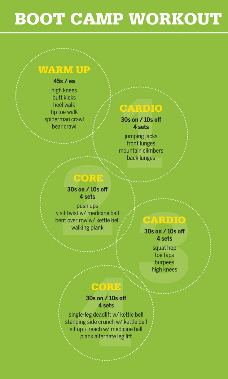 the boot camp workout plan is shown in green and white, with instructions for how to use