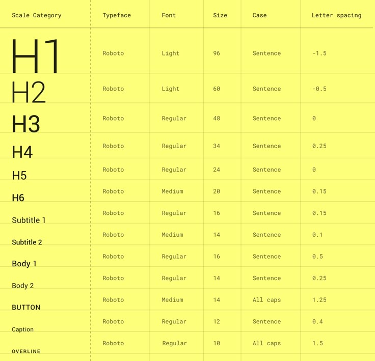 an image of the elements in science and their names on a yellow background with black lettering