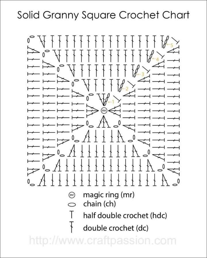 the granny square crochet chart