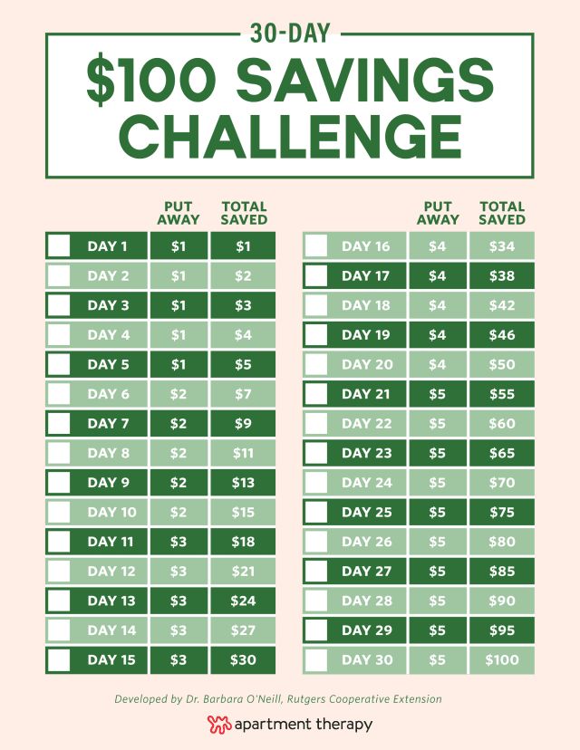 the 30 - day $ 100 savings challenge is shown in green and white, which includes two