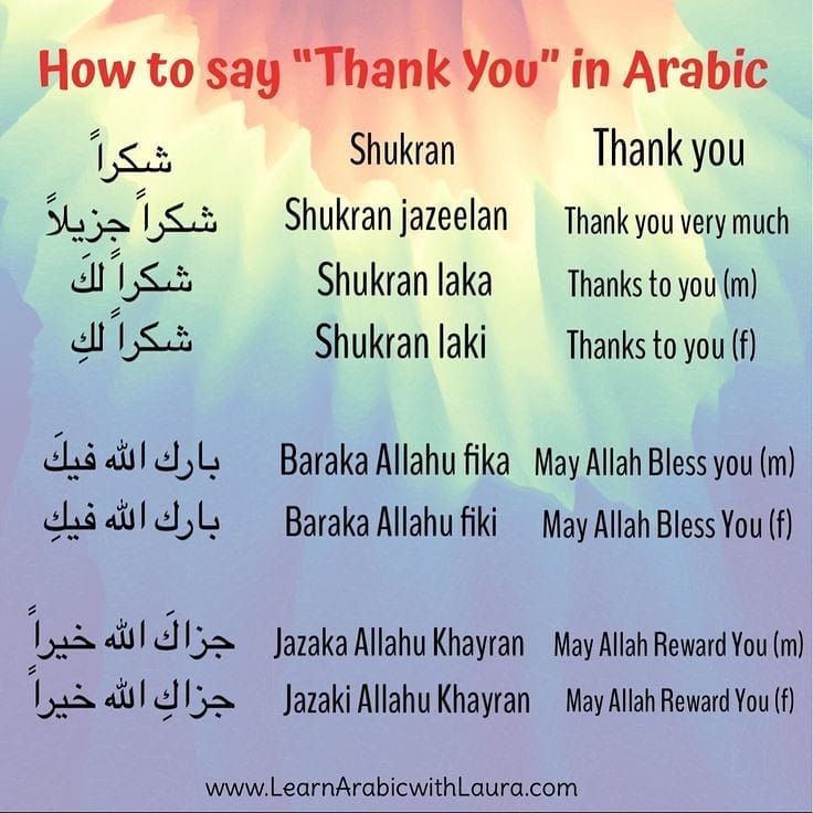 an arabic poster with the words how to say thank you in various languages and pictures