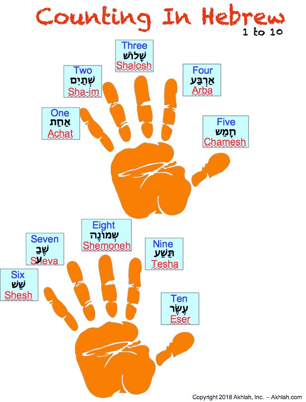 an orange handprint with the words counting in hebrews and numbers on it,