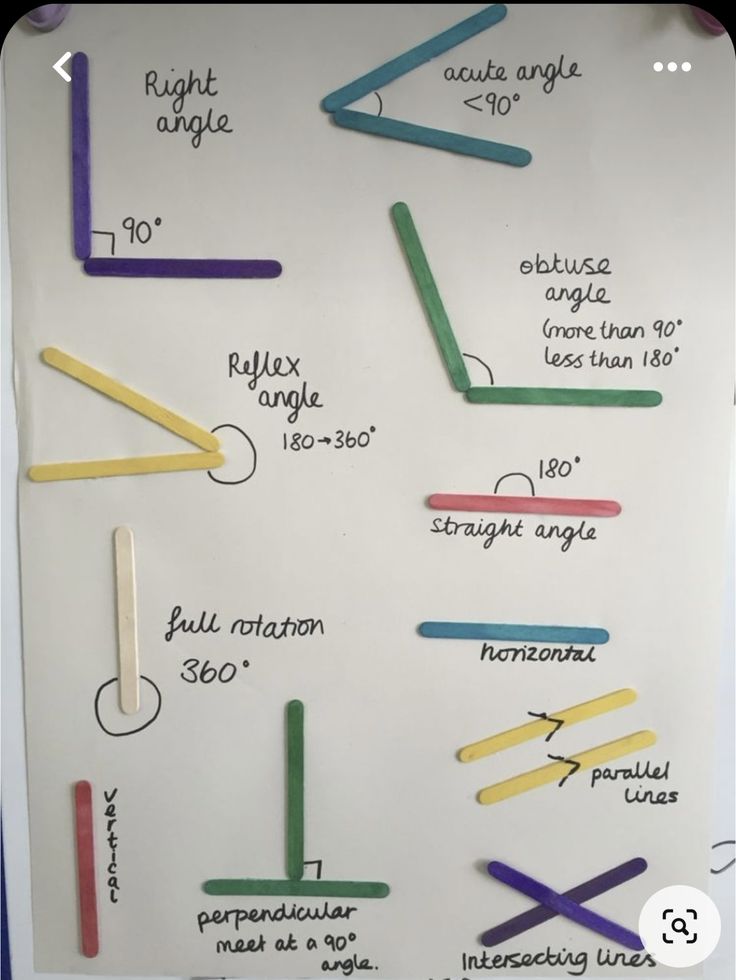 a white board with different types of toothpicks on it and instructions to use them