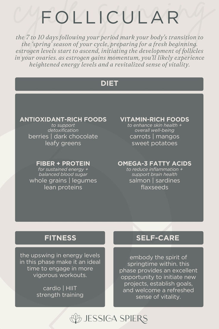 Syncing our diet, exercise, and self care routines to our cycles will help us leverage the hormonal shifts happening during each phase of our cycle to work in our favor, creating harmony between what's happening on the inside of our bodies and what's happening on the outside as well. 

Our hormones are our superpower, and when we work *with* them, we can truly start to understand why. 

Join the Living Well membership for more cycle syncing resources, including meal plans, recipes, and more. Cycle Syncing Meal Plan, Cycle Syncing Diet, Cycling Food, Woman Health, Functional Nutrition, Cycle Syncing, Cycle To Work, Womens Health Care, Menstrual Health