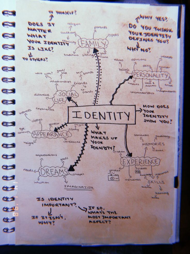 an open notebook with writing on it and a hand drawn map in the middle that says identity