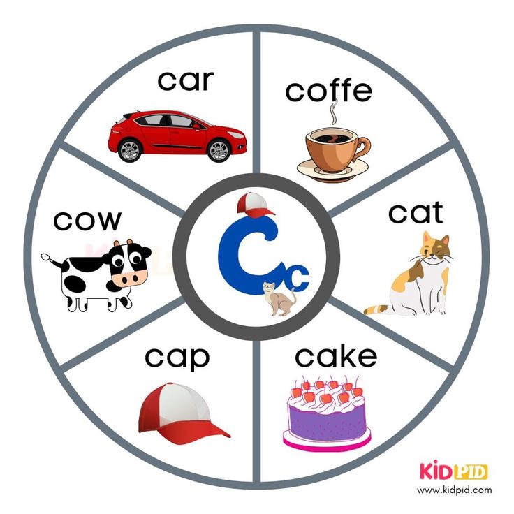 the letter c is for car, coffee and cake