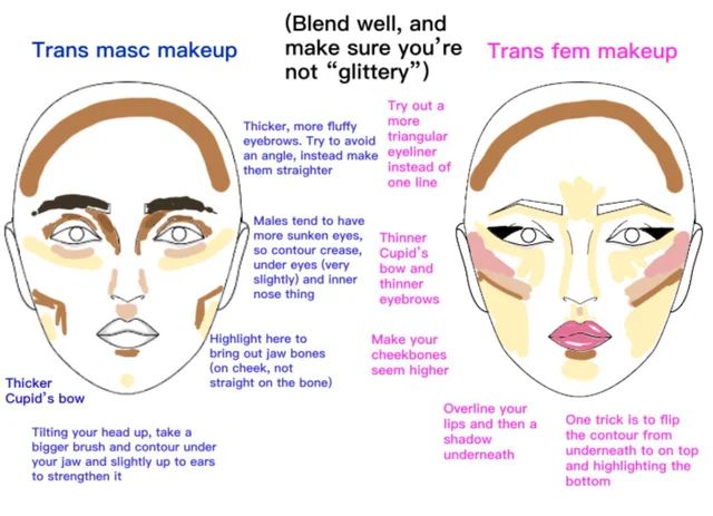 Makeup Men Like On Women, How To Make Your Face Look Masculine, How To Do Masculine Contour, Masc Counturing, Masc Makeup Contour, How To Do Male Makeup, Masc Vs Fem Makeup, Masc Vs Fem Contour, Ftm Contour