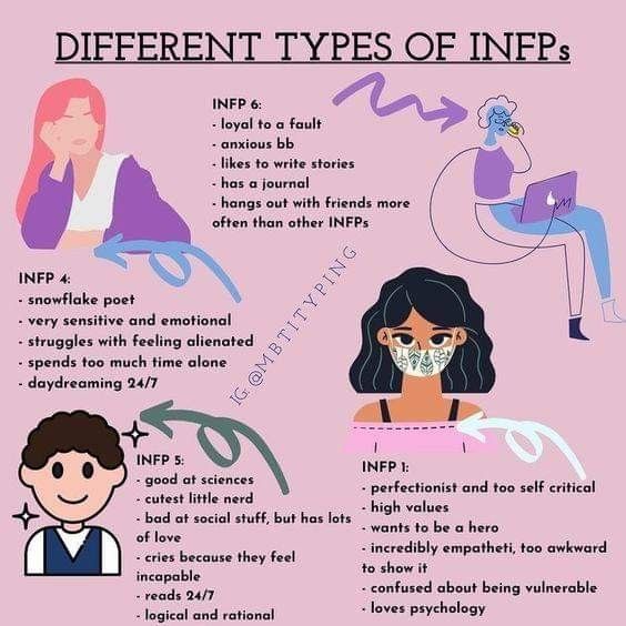 the different types of infj's and how they are used to describe them