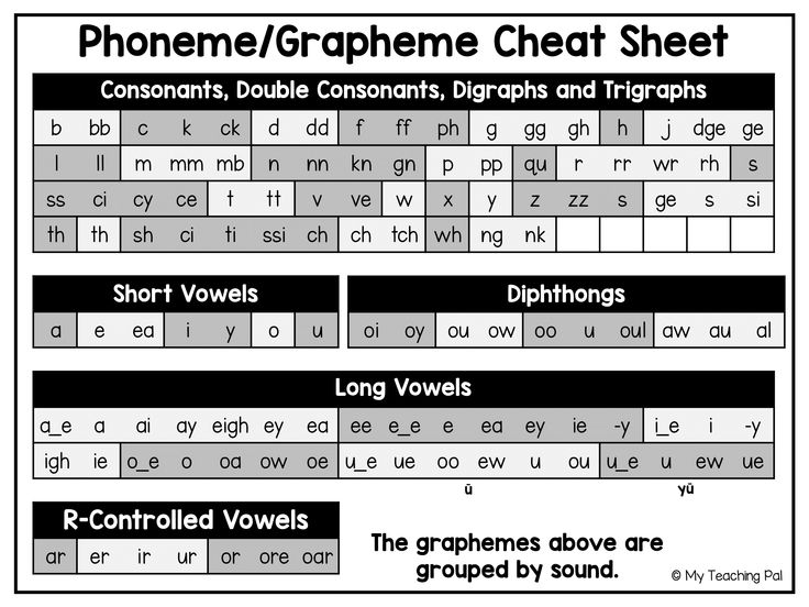 an image of some words that are in the form of letters and numbers on a sheet