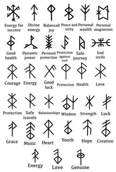 an image of different symbols and meaningss in the form of letters with names on them